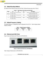 MPC8309-KIT datasheet.datasheet_page 5