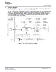 PGA308AIDGSRG4 datasheet.datasheet_page 5