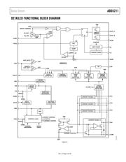 ADD5211ACPZ-R7 数据规格书 3