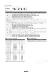 GRM21BR71E154KA01K datasheet.datasheet_page 1