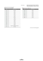 GRM21BR71E154KA01K datasheet.datasheet_page 2