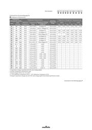 GRM21BR71E154KA01K datasheet.datasheet_page 3