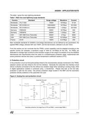 TLE2064IDRG4 datasheet.datasheet_page 3