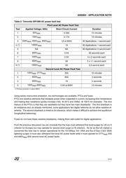 TLE2064IDRG4 datasheet.datasheet_page 5