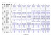 ADV8005KBCZ-8B-RL datasheet.datasheet_page 5