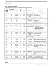MC13892AJVL datasheet.datasheet_page 6