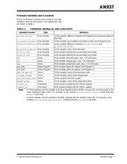 PIC18LF2420T-I/SO datasheet.datasheet_page 3