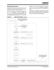 PIC18LF2420T-I/SO datasheet.datasheet_page 5