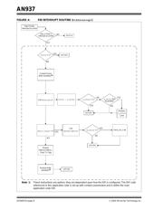 PIC18LF2420T-I/SO datasheet.datasheet_page 6
