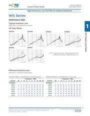 16WGF1 datasheet.datasheet_page 3