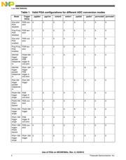 DSP56F803BU80E datasheet.datasheet_page 4