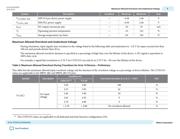 10AS066H3F34E2SG datasheet.datasheet_page 3