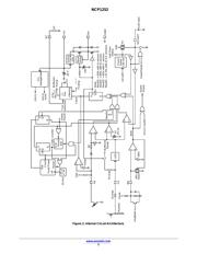 NCP1252TSFWDGEVB datasheet.datasheet_page 3