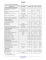 NCP1252TSFWDGEVB datasheet.datasheet_page 4