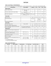 NCP1252TSFWDGEVB datasheet.datasheet_page 5