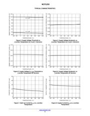 NCP1252TSFWDGEVB datasheet.datasheet_page 6