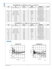 LMZ12002TZX-ADJ/NOPB 数据规格书 3