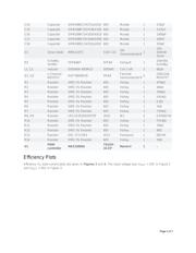 MAX15005AAUE+ datasheet.datasheet_page 3