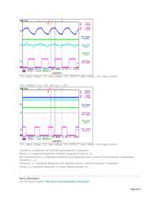 MAX15005AAUE+ datasheet.datasheet_page 6