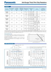 ERJ-P08J240V datasheet.datasheet_page 2