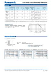 ERJ-P08J240V datasheet.datasheet_page 4