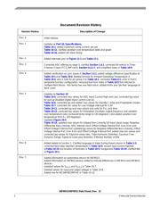 MC56F8013MFAE datasheet.datasheet_page 2