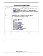 MC56F8013MFAE datasheet.datasheet_page 3