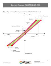 ACS754SCB-200 datasheet.datasheet_page 5