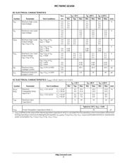 MC74VHC1GU04DFT1 datasheet.datasheet_page 3