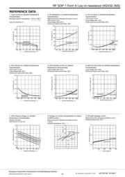 AQV224NSZ datasheet.datasheet_page 3