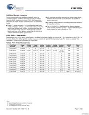 CY8C20334-12LKXI datasheet.datasheet_page 4