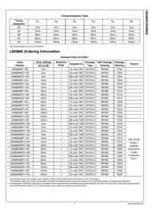 LM3880MFE-1AC datasheet.datasheet_page 3