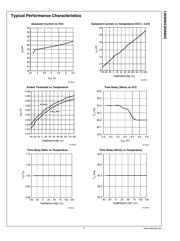 LM3880MFE-1AC datasheet.datasheet_page 5