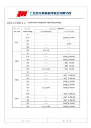 1206B/333K500NT datasheet.datasheet_page 5