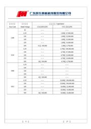 1206B/333K500NT datasheet.datasheet_page 6