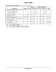 LM385D-2_5G datasheet.datasheet_page 3