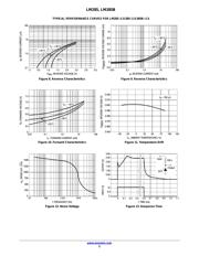 LM385D-2_5G datasheet.datasheet_page 5