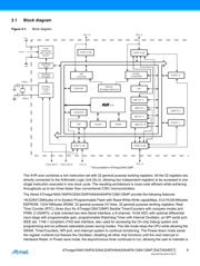 ATMEGA324PA-AN datasheet.datasheet_page 6