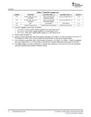 AMC1200EVM datasheet.datasheet_page 6