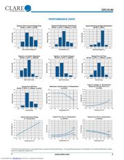 CPC1014 datasheet.datasheet_page 3