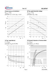 BSL307SP L6327 datasheet.datasheet_page 6