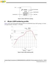 MKW40Z160VHT4R datasheet.datasheet_page 6