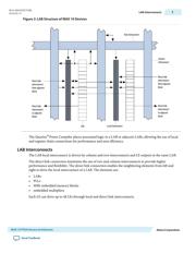 10M08SAE144C8G datasheet.datasheet_page 3