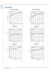 LMV431BCM5/NOPB datasheet.datasheet_page 5