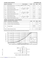 APT60D40SG datasheet.datasheet_page 2