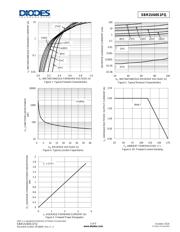 SBR2U60S1FQ-7 datasheet.datasheet_page 3