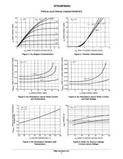 MTD20P06HDL datasheet.datasheet_page 3