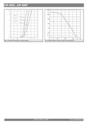 SM 4003 datasheet.datasheet_page 2