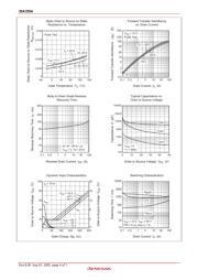 2SK2554 datasheet.datasheet_page 4