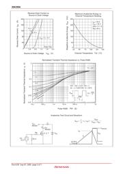 2SK2554 datasheet.datasheet_page 5